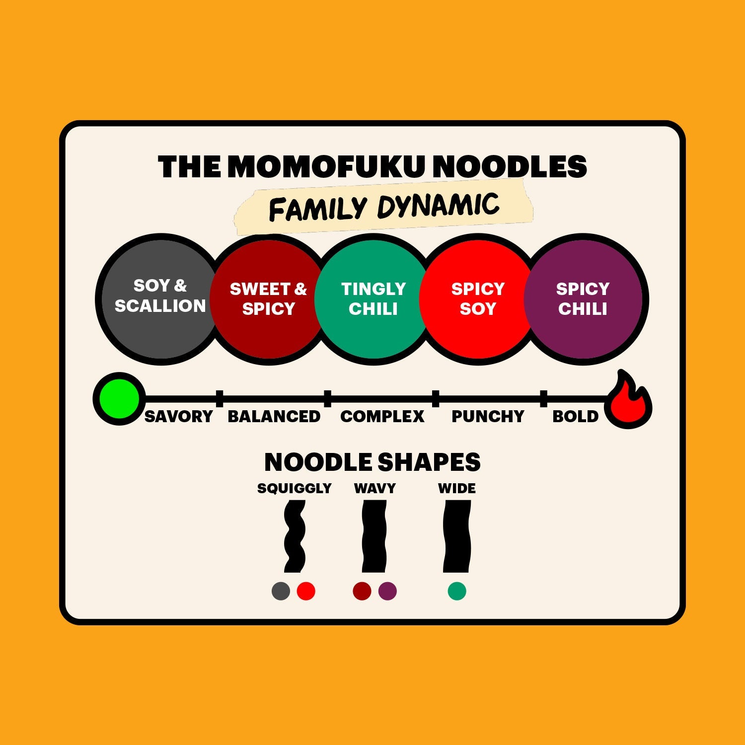 noodle_chart.jpg